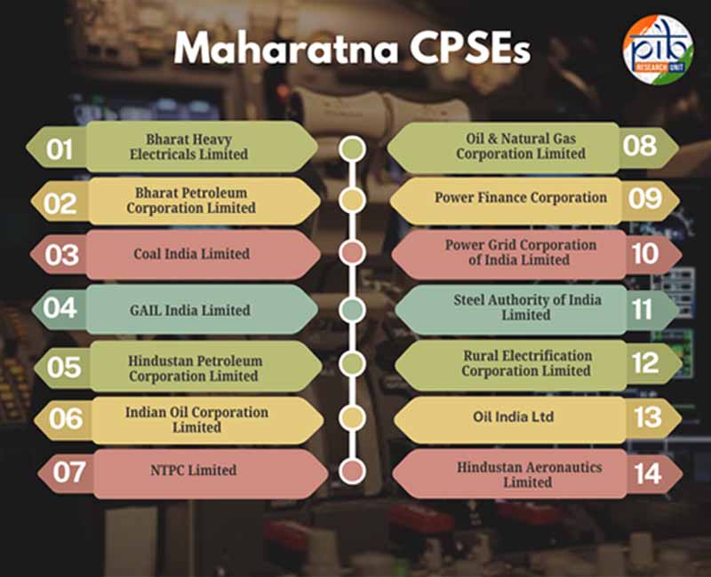 maharatna cpses-